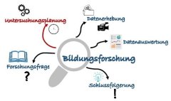Wir Planen Eine Studie