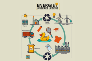 Energie überall?